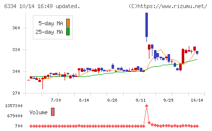 明治機械チャート