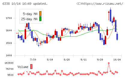 タカトリチャート