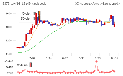 大同工業チャート