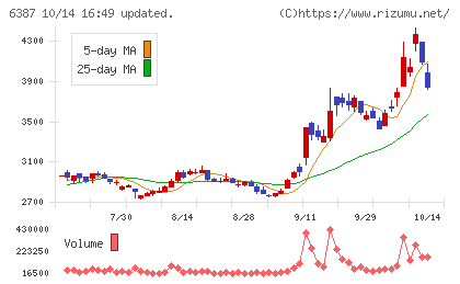 サムコチャート