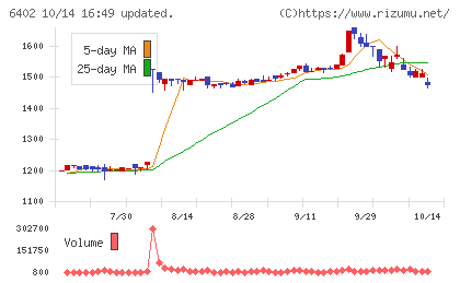兼松エンジニアリングチャート