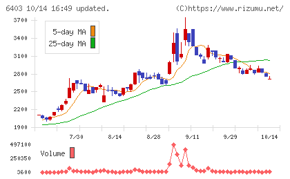 水道機工チャート