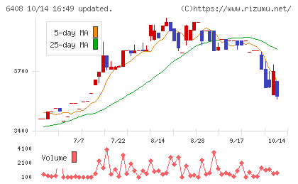 小倉クラッチチャート