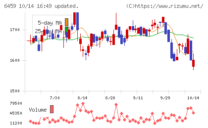 大和冷機工業チャート