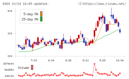 ツバキ・ナカシマチャート