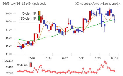 放電精密加工研究所チャート