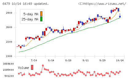ミネベアミツミチャート