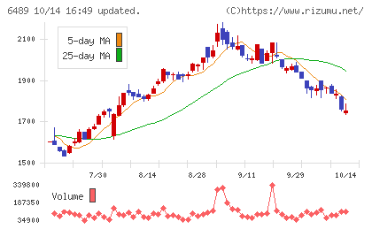 前澤工業チャート