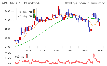 岡野バルブ製造チャート