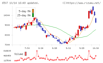 シンフォニアテクノロジーチャート