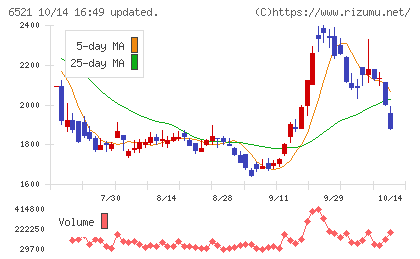 オキサイドチャート