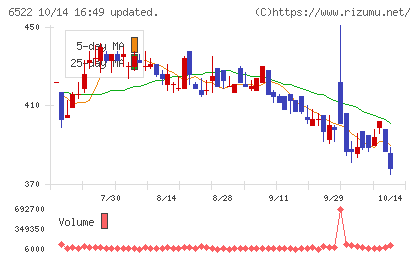 アスタリスクチャート