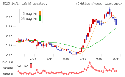 ＫＯＫＵＳＡＩ　ＥＬＥＣＴＲＩＣチャート