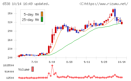 ディスラプターズチャート