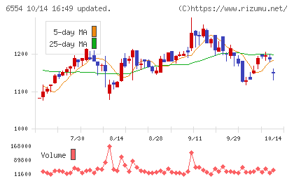 エスユーエスチャート
