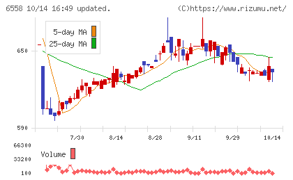 クックビズチャート