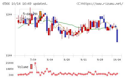 要興業チャート