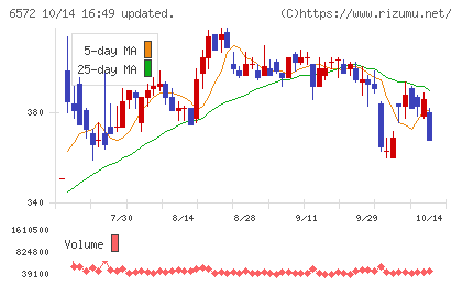 オープングループチャート