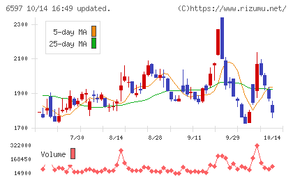 HPCシステムズチャート