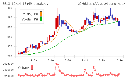 ＱＤレーザチャート