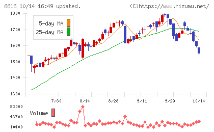 トレックス・セミコンダクターチャート
