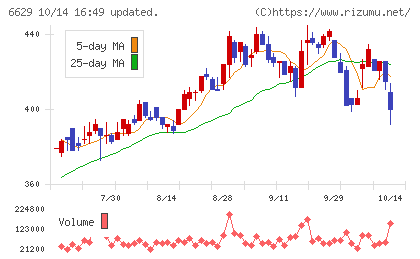 テクノホライゾンチャート