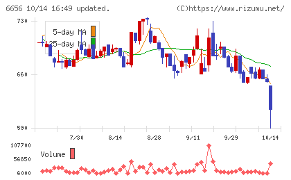 インスペックチャート