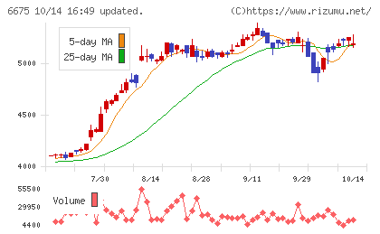 サクサチャート