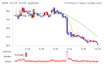 トラース・オン・プロダクトチャート