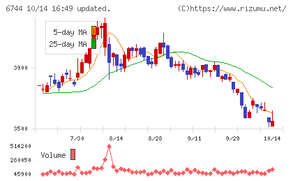 能美防災チャート