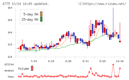 ＴＢグループチャート