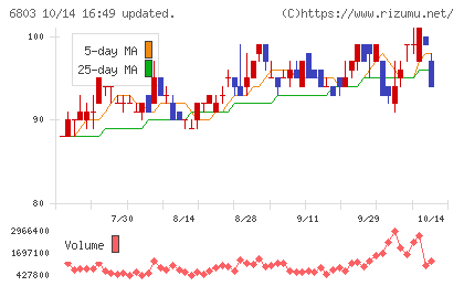 ティアックチャート