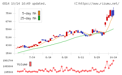 古野電気チャート