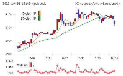 大井電気チャート