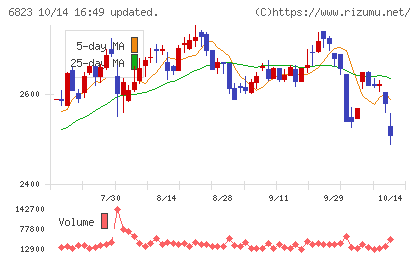 リオンチャート