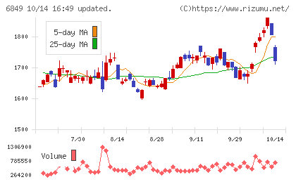 日本光電チャート
