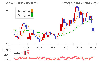 三社電機製作所チャート