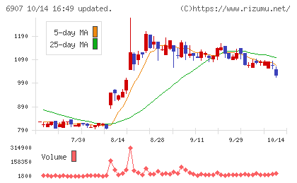 ジオマテックチャート