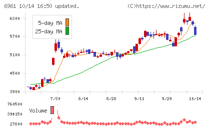 エンプラスチャート