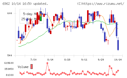 大真空チャート