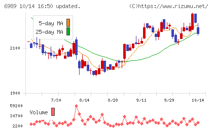 北陸電気工業チャート