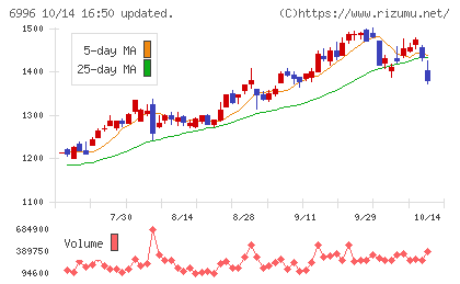 ニチコンチャート