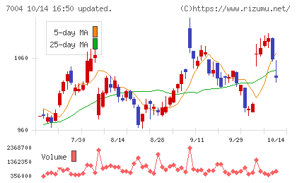 カナデビアチャート