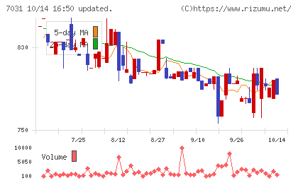 インバウンドテックチャート