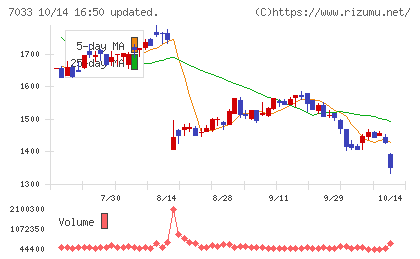 マネジメントソリューションズチャート