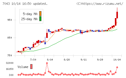 アルーチャート