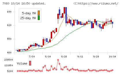 ギークスチャート