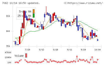 フレアスチャート