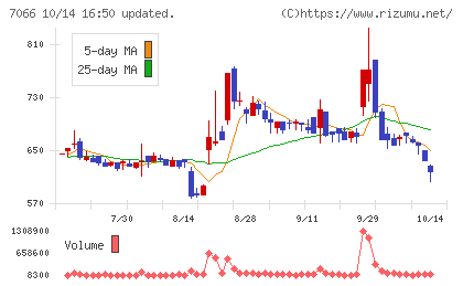 ピアズチャート