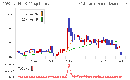 サイバー・バズチャート